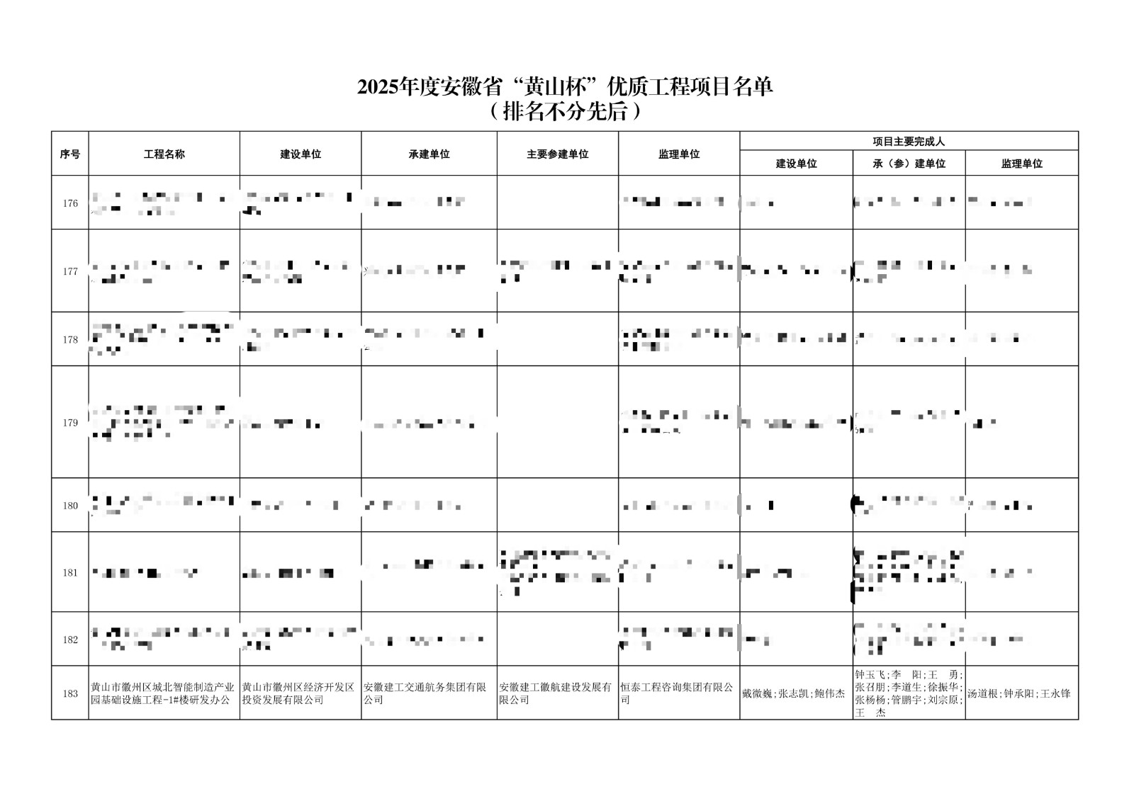 關(guān)于公布2025年度安徽省“黃山杯”優(yōu)質(zhì)工程項(xiàng)目名單的通知_22.jpg