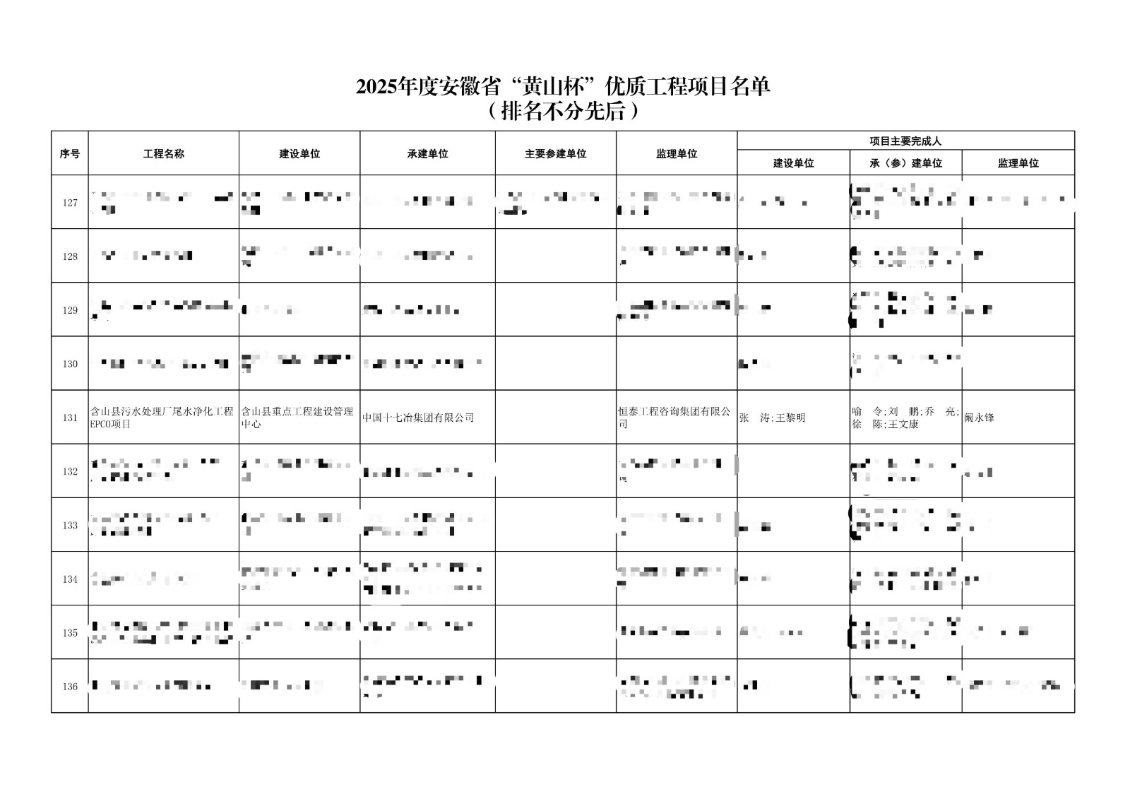 關(guān)于公布2025年度安徽省“黃山杯”優(yōu)質(zhì)工程項(xiàng)目名單的通知_17.jpg