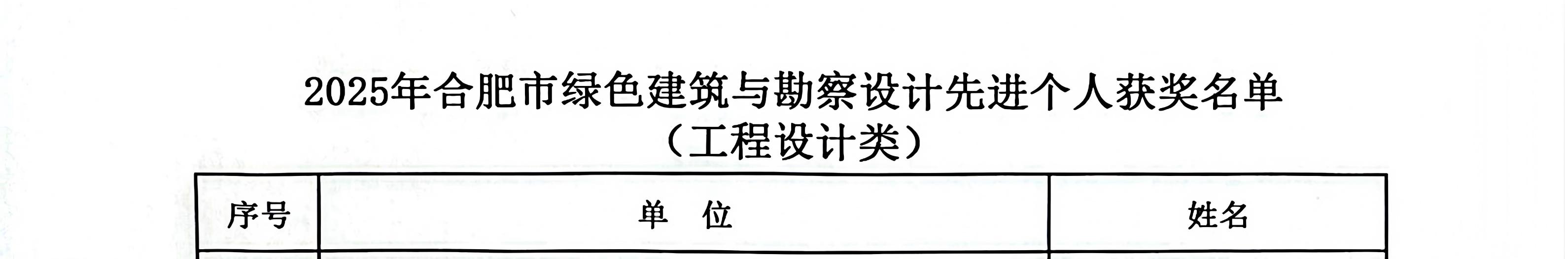 2025年合肥市綠色建筑與勘察設(shè)計(jì)先進(jìn)個(gè)人獲獎(jiǎng)名單_03.jpg